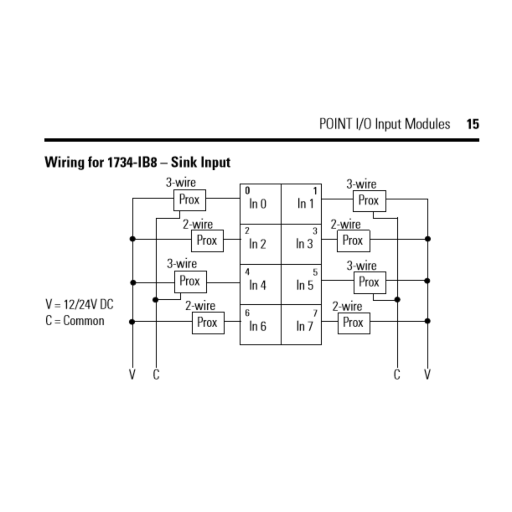 ALLEN BRADLEY 1734-IB8 Input Module POINT I/O Digital DC 8 Points